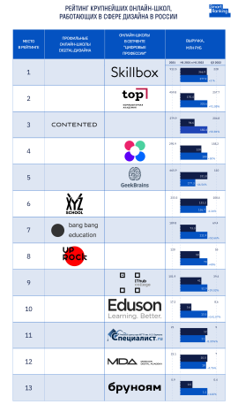 IThub college вошел в топ-10 крупнейших онлайн-школ в сфере цифрового дизайна!